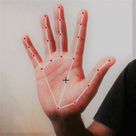 Hand Gesture Recognition Opencv Python Letstacle Sexiezpicz Web Porn