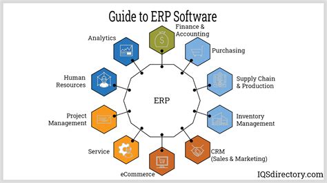 Manufacturing Erp And Mrp Software What Is Erp What Is Mrp