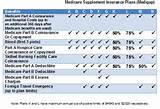 Medicare Supplement Plans Comparison Chart 2016 Images