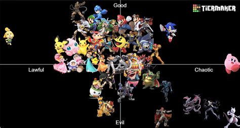 The Super Smash Bros Alignment Chart Sorry That I Couldnt Fit All