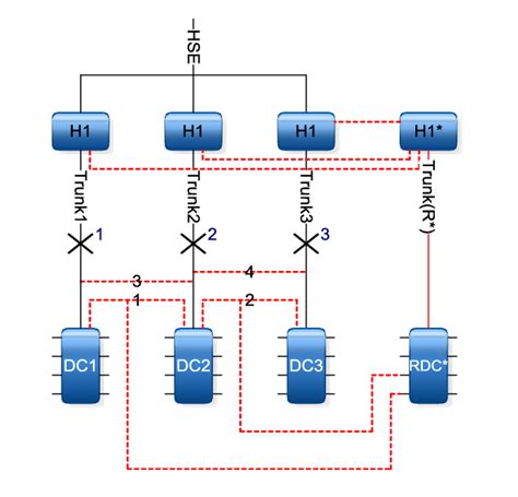 Figure6 Part Of The Physical Layer Of A Foundation Fieldbus Network