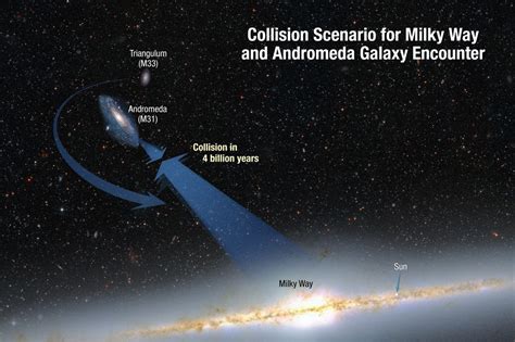 Just imagine, the last time the sun. The Milky Way and Andromeda galaxy are on a collision ...