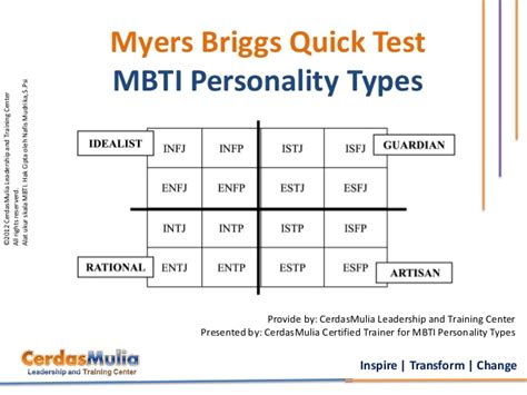 Information on the sixteen types, the eight preferences and other tools for helping you with a basic understanding of personality. Myers Briggs MBTI Personality Types Indonesia