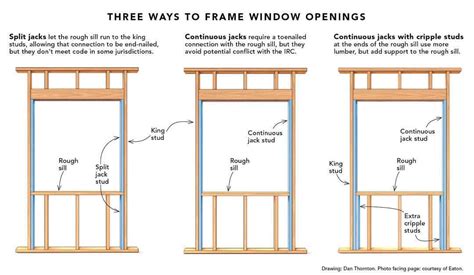 How To Install Vinyl Window The Off Grid Cabin