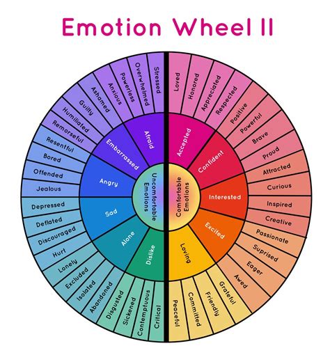 Feelings Wheel 128 Emotions For Emotional Intelligence Digital Download