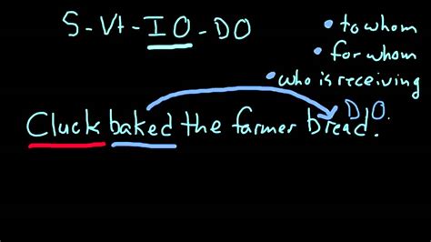 Find other parts of speech, for example adjectives, adverbs, and prepositions, in a similar way, but the basic form of a sentence will always be in the subject verb and object. Subject Transitive Verb Indirect Object Direct Object ...