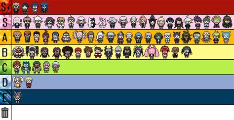 Opponents have to work hard to stop s + characters. DR Character Tier List by DanganTG on DeviantArt