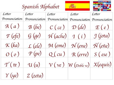 Spanish For You Class 1 Alphabet El Alfabeto
