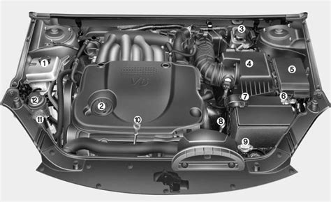 Kia Optima Engine Compartment Your Vehicle At A Glance Kia Optima