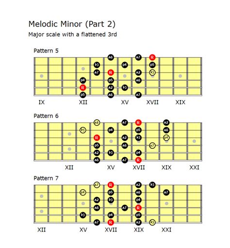 Melodic Minor Patterns For 6 String Guitar Andy Frenchs Musical