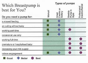 Mama Dearest What You Need To Know Before Buying A Breast Pump