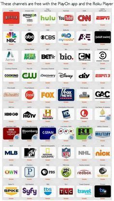 All channels from the roku channel store are listed here, and the links will take you to our exclusive unibiased reviews of every channel. Here is a complete list of ALL Private Roku Channels ...