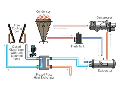 York Yvfa Chiller Guide Control Wiring