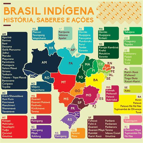 Professor Wladimir Geografia Mapa Do Brasil Indígena Com As Etnias