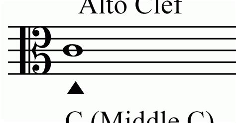 Music Theory Alto And Tenor Clefs