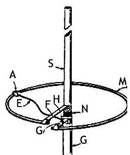 5 gain 2dbi radiation omni polarization vertical max power 50w input impedance 50. Antena Vertical para 27 mhz | Ham radio antenna, Radio ...
