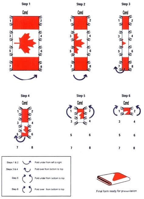 Dont Eat On It And Other Rules 8 Ways To Treat The Canadian Flag