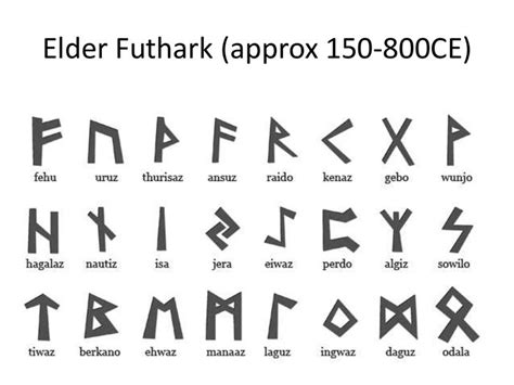 Translation younger futhark from english into russian by promt, grammar, pronunciation, transcription, translation examples, online translator and promt.one dictionary for english. Viking language & writing | Símbolos viking, Runas