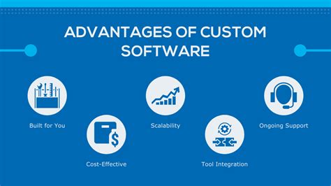 Custom Software Vs Packaged Software What To Choose And Why