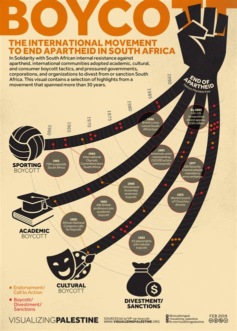 Boycott The International Movement To End Apartheid In