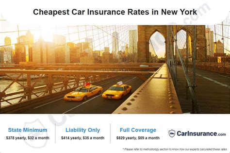 Whats The Cheapest Car Insurance In New York