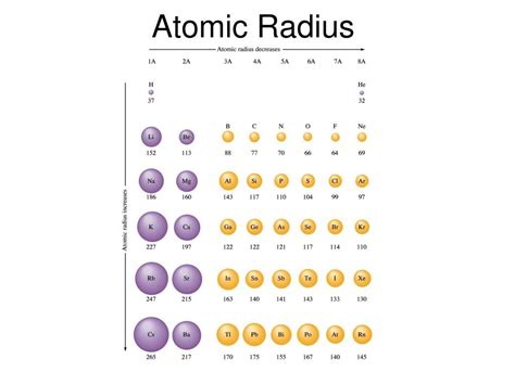 Ppt The Periodic Table Powerpoint Presentation Free Download Id