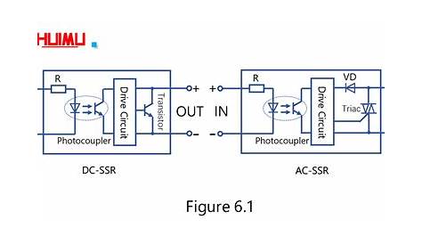 An introduction to solid state relays (Get started to become an expert