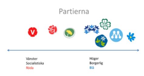 Vi bad riksdagens partier ge en kort redogörelse för sin syn på lagen om blåljussabotage. Intro svensk politik v.38 | Globalisering