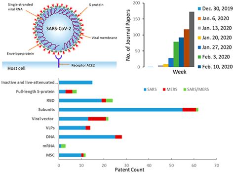 .'constellation of mutations' could challenge covid vaccine effectiveness. Research and Development on Therapeutic Agents and ...