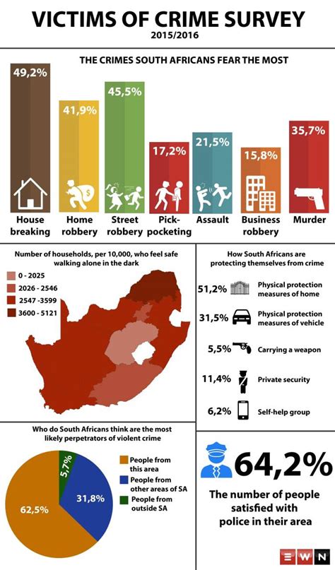 What Are South African Perceptions About Crime