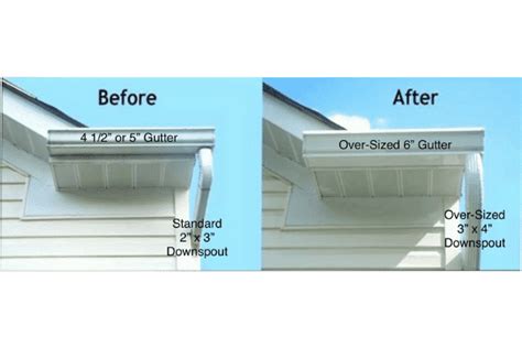 Rain Gutters And Downspout Systems Atlas Restoration
