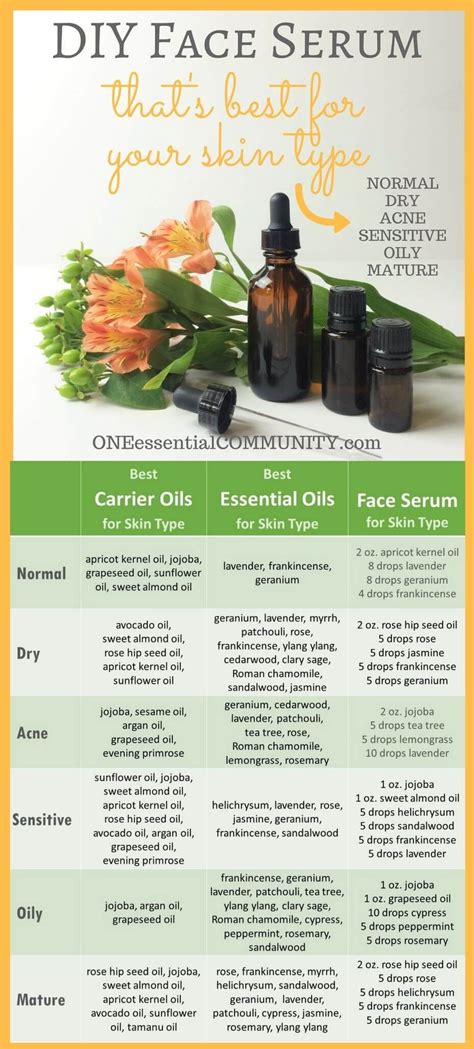 Easy 2 Ingredient Diy Face Serum With Essential Oil Love That The