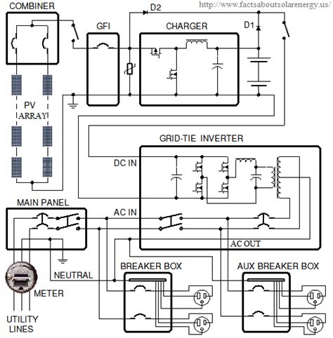 Solar power is abundantly available to us and is free to use, moreover it's an unlimited, unending referring to the circuit diagram, we are able to witness a simple set up using a solar panel, an the wire swg can be optimized through some trial and error. Solar Powered Generator for Home