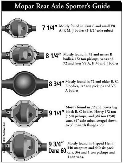 Ford Differential Housing Identification