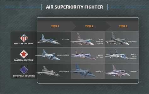 Air Superiority Fighter Conflict Of Nations Wiki