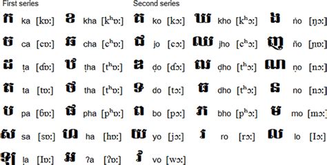 Khmercambodian Alphabet ខ្ញុំចង់រៀន I 12 Learn