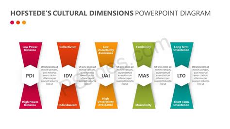 Geert Hofstede Cultural Dimensions - kristengebhardtdesigns