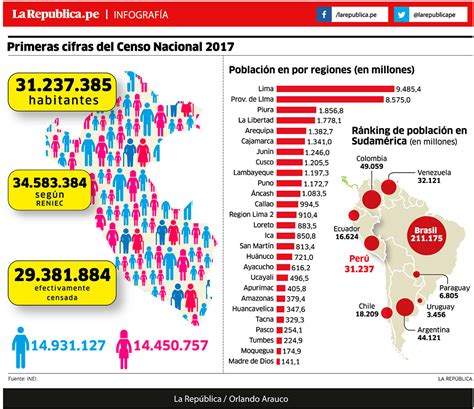 Censo M S De Millones De Habitantes Y El Son Mujeres