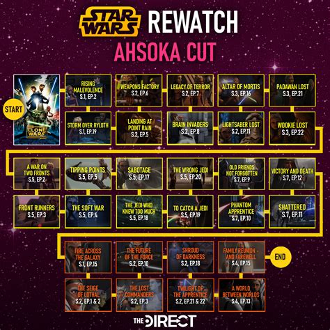 Star Wars Watch Order How To Watch The Movies And Shows In 6 New Ways