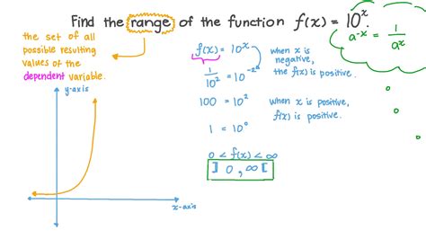 Question Video Finding The Range Of An Exponential Function Nagwa