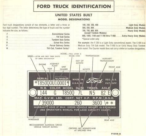 Ford Engine Block Serial Number Identification Luciddast