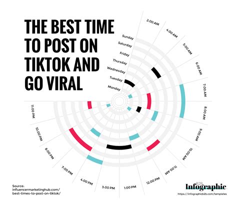 The Best Time To Post On Tiktok And Go Viral Visual Contenting