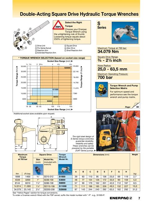 Enerpac Torque Conversion Chart A Visual Reference Of Charts Chart Master
