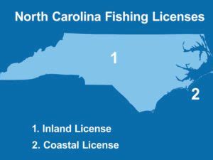 North Carolina Fishing License Rules Explained (Updated 2022)