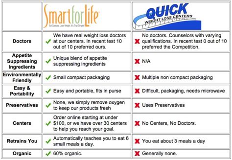 15 Marvelous Quick Weight Loss Center Diet Plan Best Product Reviews
