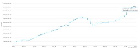 It is recalculated every 2016 blocks to a. Сложность майнинга Биткоина (Bitcoin Mining Difficulty ...
