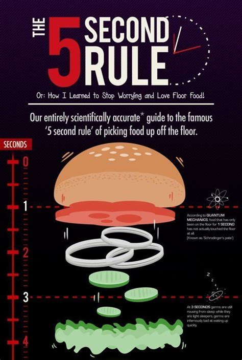 the 5 second rules for fast food