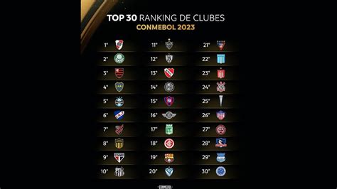 Este Es El Ranking De Mejores Equipos De La Conmebol 2023