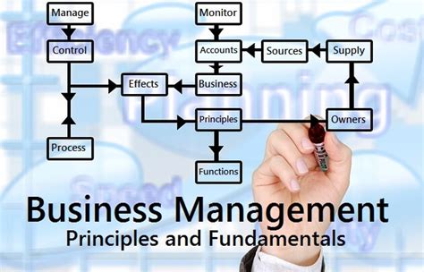 If i say, harvard business review is widely read by senior management , i mean company directors. What is Business Management? Definition | Fundamentals