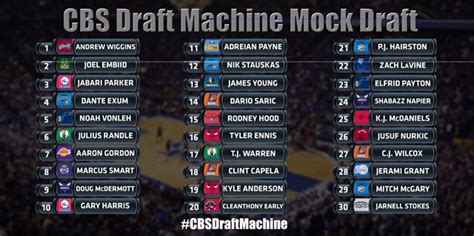 Think about how dumb that is for a second. 2014 NBA Draft: CBS Sports Draft Machine mock draft ...
